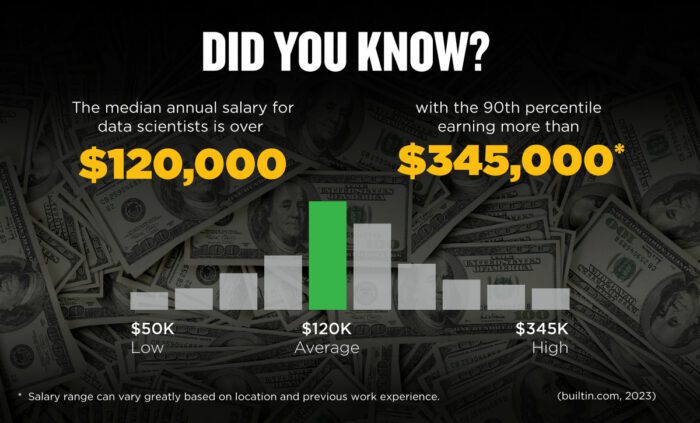Salary Infographic